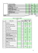 Diplomdarbs 'Saņemtie atbalsta maksājumi Z/S „x” un ietekme uz finanšu rādītājiem', 74.