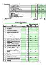 Diplomdarbs 'Saņemtie atbalsta maksājumi Z/S „x” un ietekme uz finanšu rādītājiem', 77.
