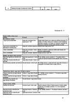 Diplomdarbs 'Saņemtie atbalsta maksājumi Z/S „x” un ietekme uz finanšu rādītājiem', 84.