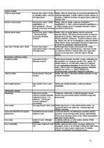 Diplomdarbs 'Saņemtie atbalsta maksājumi Z/S „x” un ietekme uz finanšu rādītājiem', 85.