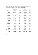 Referāts 'Bilingvalās izglītības attīstība Latvijā', 14.