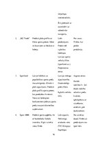 Biznesa plāns 'Biznesa plāna izvēlētās industrijas un produkta analīze', 16.
