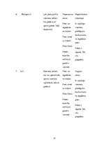 Biznesa plāns 'Biznesa plāna izvēlētās industrijas un produkta analīze', 21.