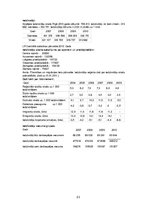 Biznesa plāns 'Biznesa plāna izvēlētās industrijas un produkta analīze', 23.