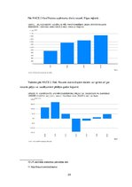 Biznesa plāns 'Biznesa plāna izvēlētās industrijas un produkta analīze', 25.