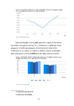 Biznesa plāns 'Biznesa plāna izvēlētās industrijas un produkta analīze', 27.