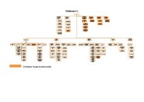 Prakses atskaite 'Prakses atskaite "Swedbank"', 10.