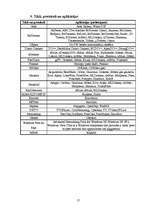 Referāts 'Vienādranga tīkli', 16.