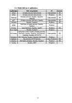 Referāts 'Vienādranga tīkli', 17.