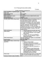 Referāts 'Studentu kreditēšana', 20.