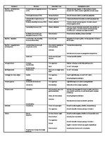 Konspekts 'Hormonu tabula', 1.