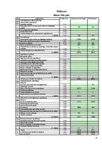 Referāts 'Uzņēmuma "LatEL montāža" bilances pētīšana', 16.