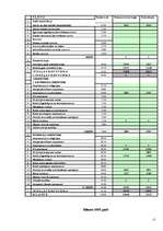 Referāts 'Uzņēmuma "LatEL montāža" bilances pētīšana', 17.