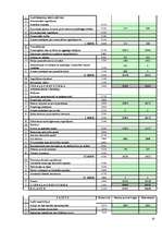 Referāts 'Uzņēmuma "LatEL montāža" bilances pētīšana', 19.