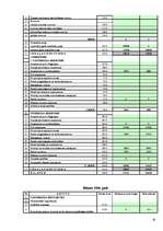 Referāts 'Uzņēmuma "LatEL montāža" bilances pētīšana', 20.