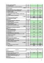 Referāts 'Uzņēmuma "LatEL montāža" bilances pētīšana', 21.