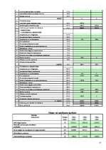 Referāts 'Uzņēmuma "LatEL montāža" bilances pētīšana', 22.