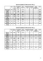 Referāts 'Uzņēmuma "LatEL montāža" bilances pētīšana', 24.