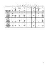 Referāts 'Uzņēmuma "LatEL montāža" bilances pētīšana', 25.