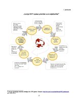 Referāts 'Latvijas nacionālās intereses', 17.