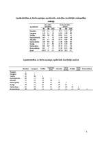 Konspekts 'Apmierinātības ar darbu aptaujas adaptācija', 8.