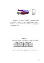 Referāts 'Tirgus vides novērtējums', 22.