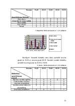 Referāts 'Tirgus vides novērtējums', 24.