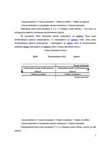 Referāts 'Алгоритм учета хозяйственных операций и составления годового баланса', 7.