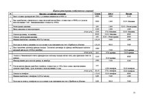 Referāts 'Алгоритм учета хозяйственных операций и составления годового баланса', 25.