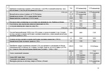 Referāts 'Алгоритм учета хозяйственных операций и составления годового баланса', 26.