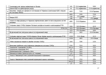 Referāts 'Алгоритм учета хозяйственных операций и составления годового баланса', 27.