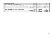 Referāts 'Алгоритм учета хозяйственных операций и составления годового баланса', 28.