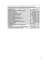 Referāts 'Алгоритм учета хозяйственных операций и составления годового баланса', 29.