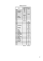 Referāts 'Алгоритм учета хозяйственных операций и составления годового баланса', 30.