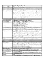 Konspekts 'Koncepcijas', 1.