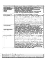 Konspekts 'Koncepcijas', 3.