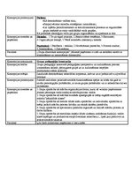 Konspekts 'Koncepcijas', 4.