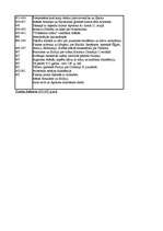 Konspekts 'Filosofijas jēdzieni', 15.