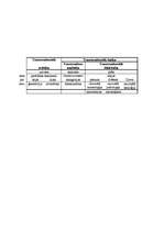 Konspekts 'Filosofijas jēdzieni', 30.