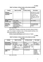 Referāts 'Trīs Latvijas komercbanku sniegto pakalpojumu izvērtējums', 11.