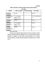 Referāts 'Trīs Latvijas komercbanku sniegto pakalpojumu izvērtējums', 15.