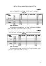 Referāts 'Trīs Latvijas komercbanku sniegto pakalpojumu izvērtējums', 17.