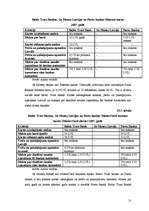 Referāts 'Trīs Latvijas komercbanku sniegto pakalpojumu izvērtējums', 21.