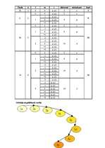 Konspekts 'Perioda atoma uzbūve un atoma kodola uzbūve', 4.