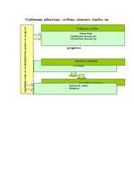 Konspekts 'Plānošana', 2.