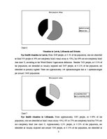 Referāts 'Eye Health and Blindness', 8.