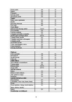 Referāts 'Ēdināšanas uzņēmuma ēdienkartes sastādīšana', 12.
