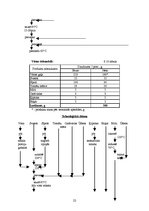 Referāts 'Ēdināšanas uzņēmuma ēdienkartes sastādīšana', 22.