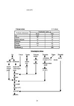 Referāts 'Ēdināšanas uzņēmuma ēdienkartes sastādīšana', 24.