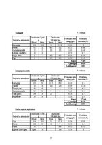 Referāts 'Ēdināšanas uzņēmuma ēdienkartes sastādīšana', 27.